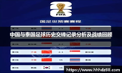 中国与泰国足球历史交锋记录分析及战绩回顾